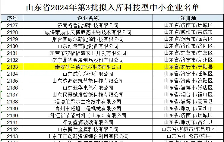 【喜報(bào)】泰安法蘭德環(huán)?？萍加邢薰緮M入庫(kù)科技型中小企業(yè)